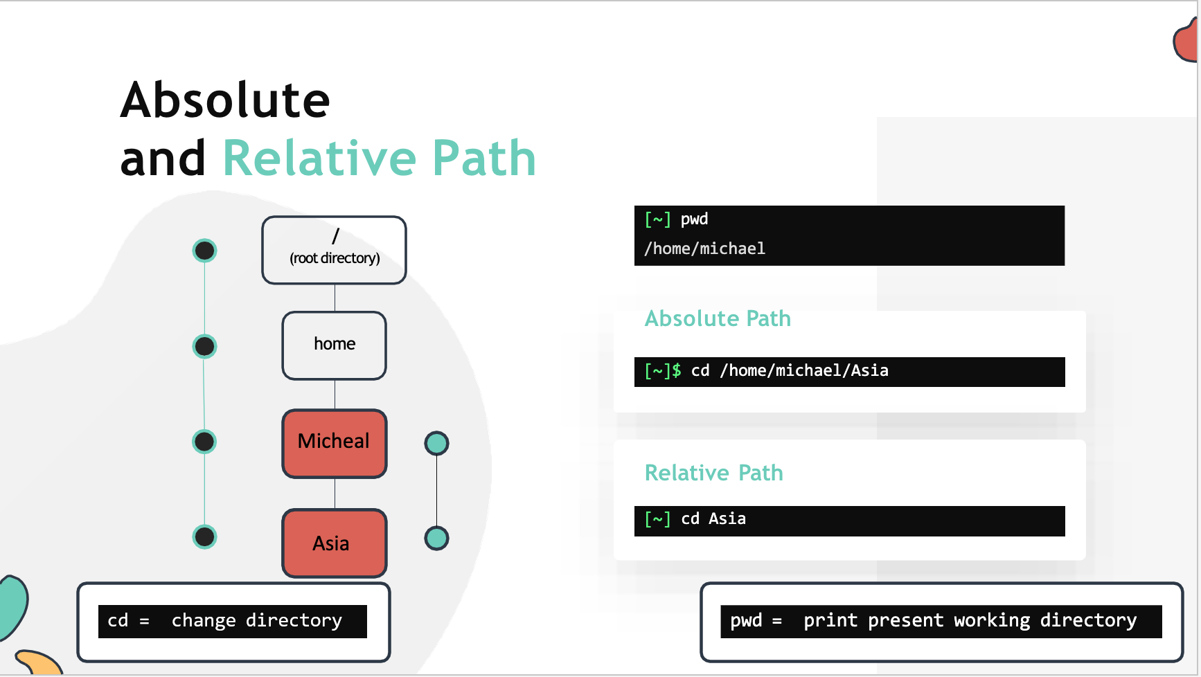 Absolute_and_relative_path_working_with_shell_I