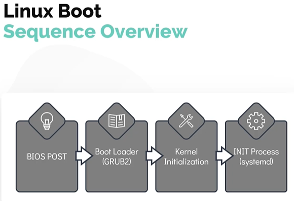 boot-sequence