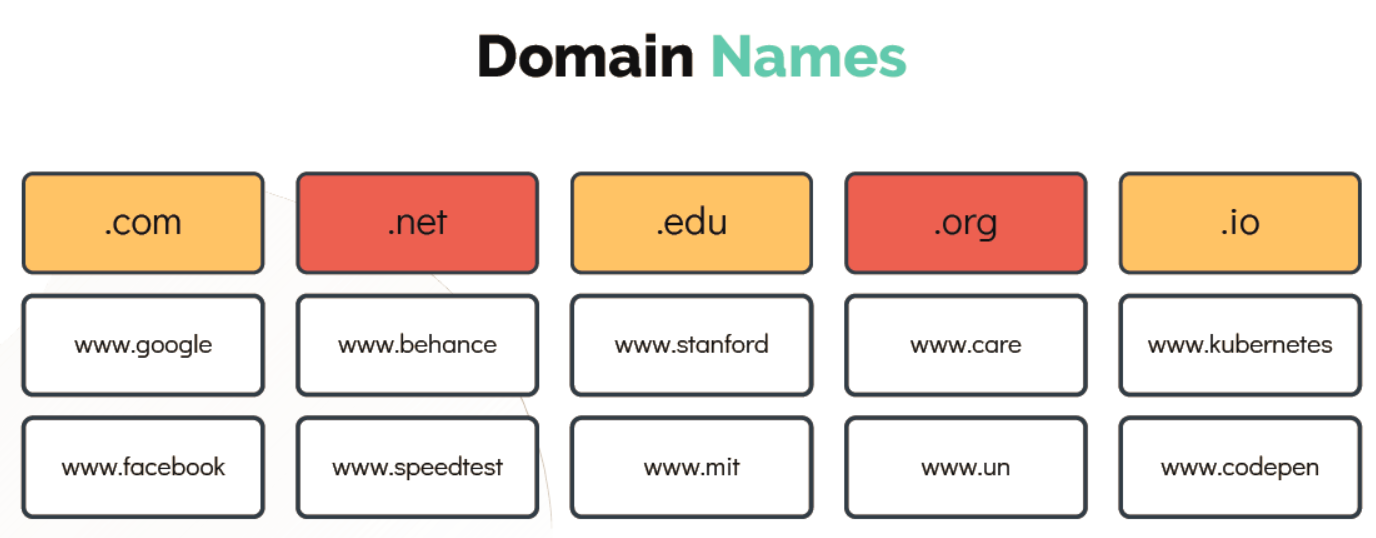 DNS