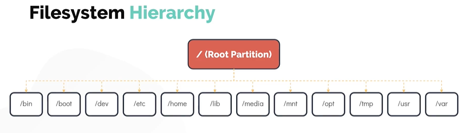 filesystem