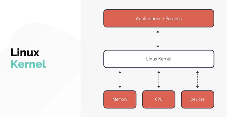 linux-kernel