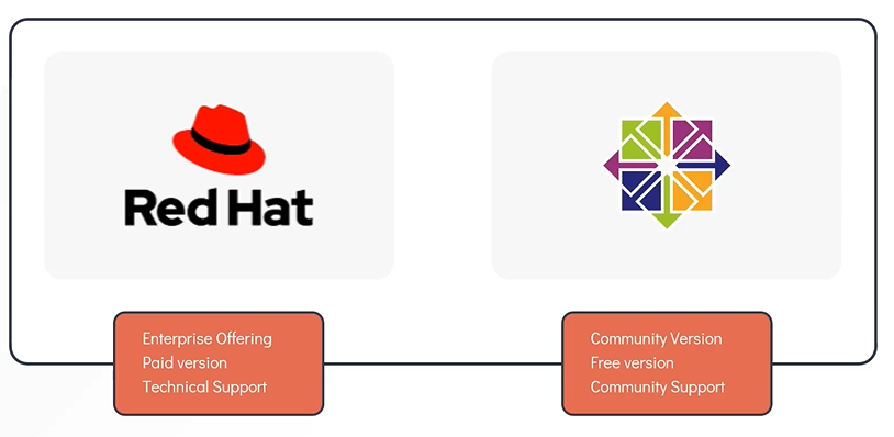 rhel-centos