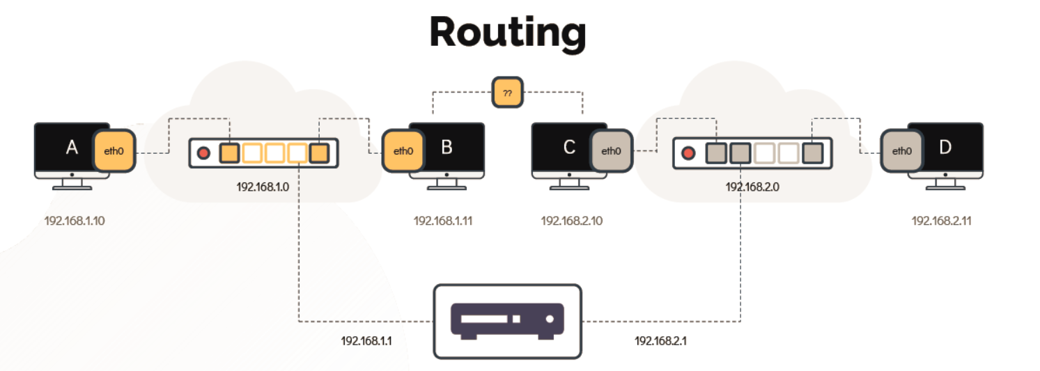 route