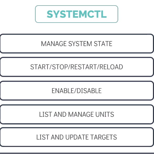 Systemctl