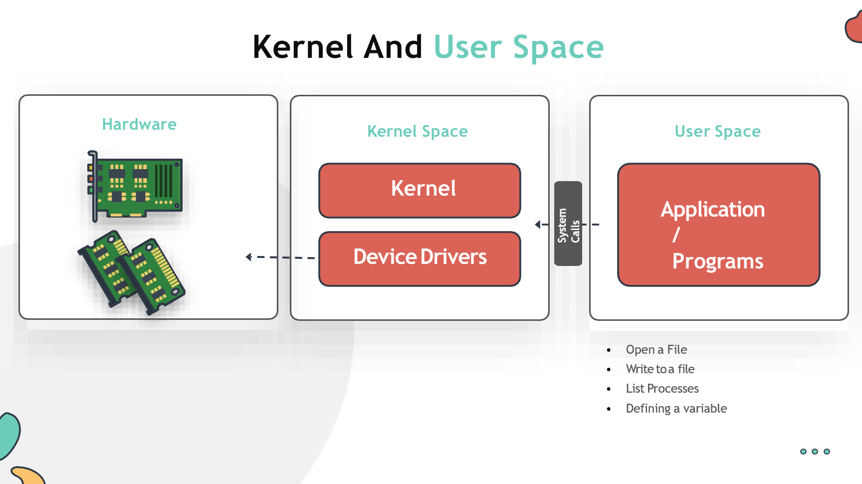 user-space