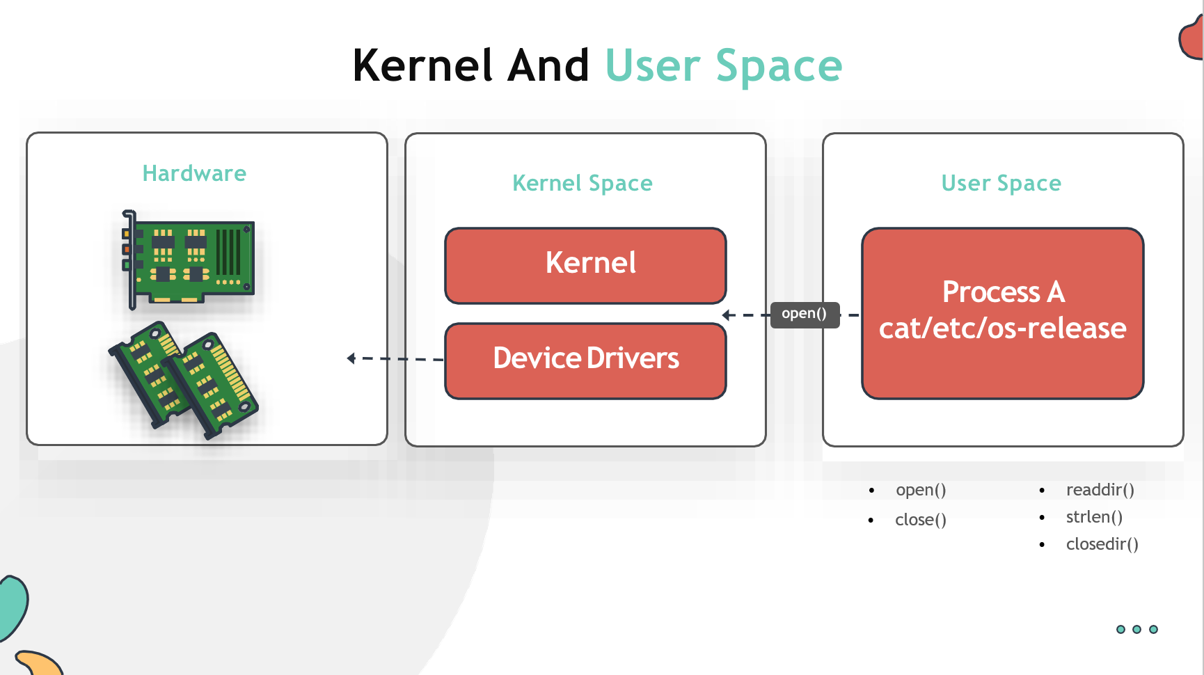 user-space1